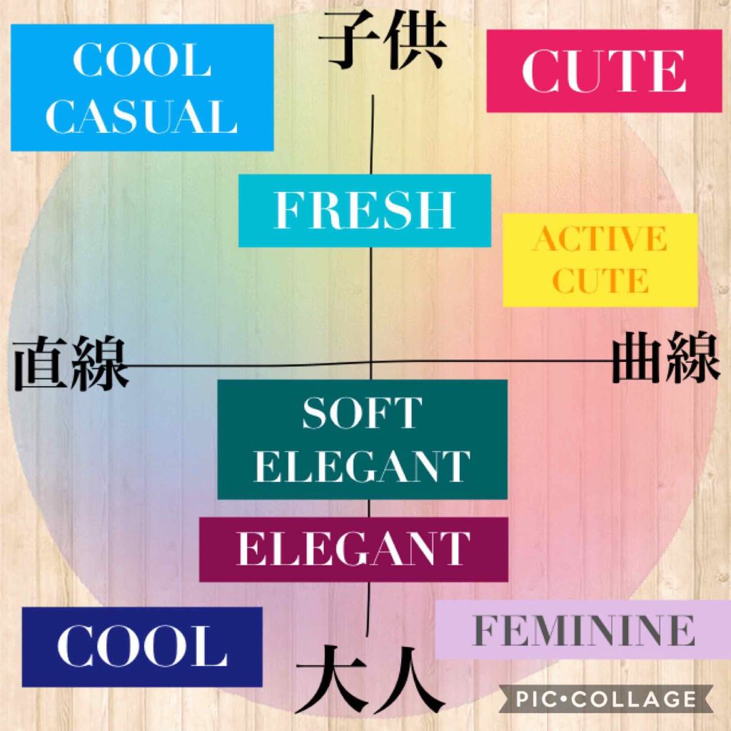 自己紹介/雑談/その他を使ったクチコミ（2枚目）