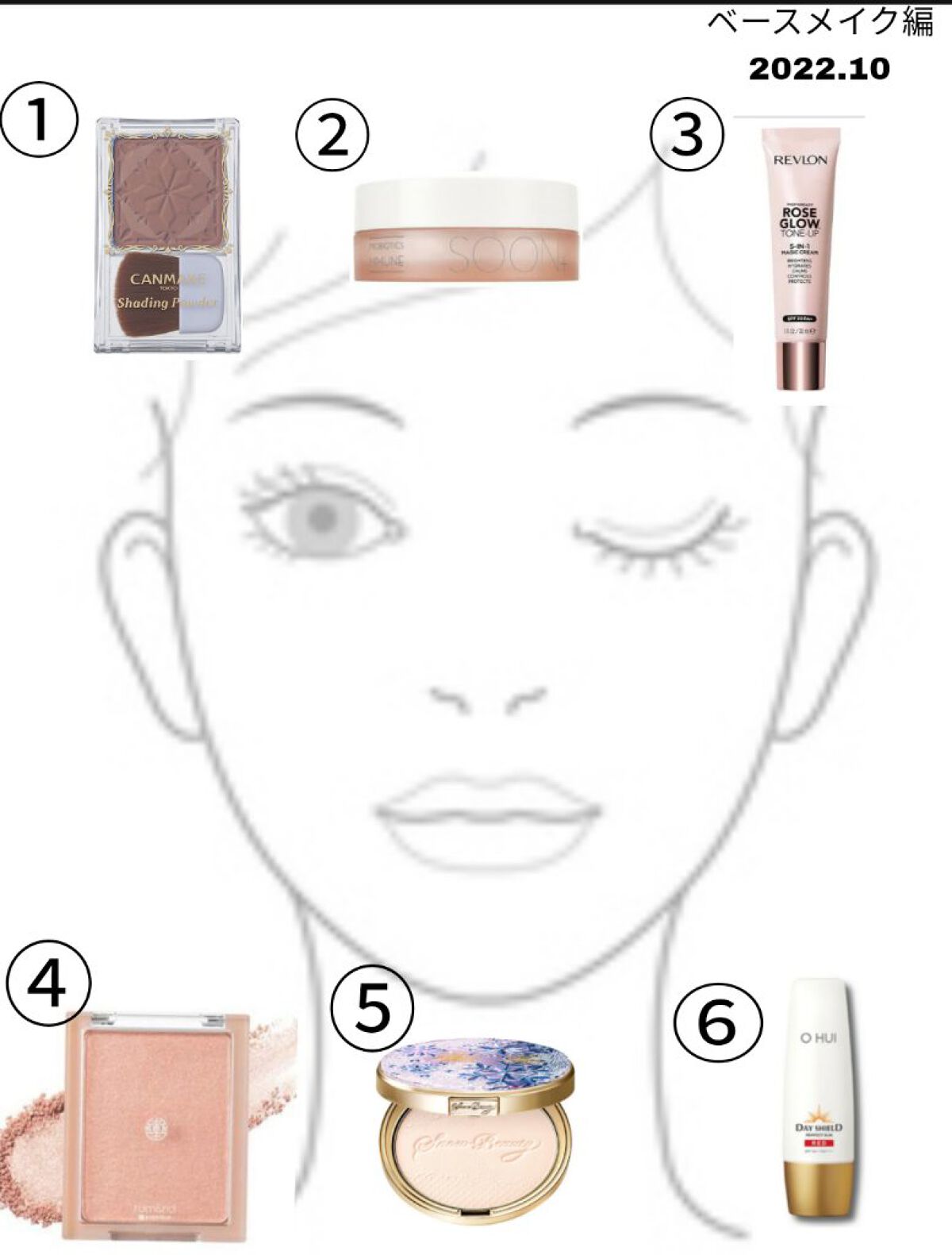 シェーディングパウダー/キャンメイク/シェーディングを使ったクチコミ（1枚目）