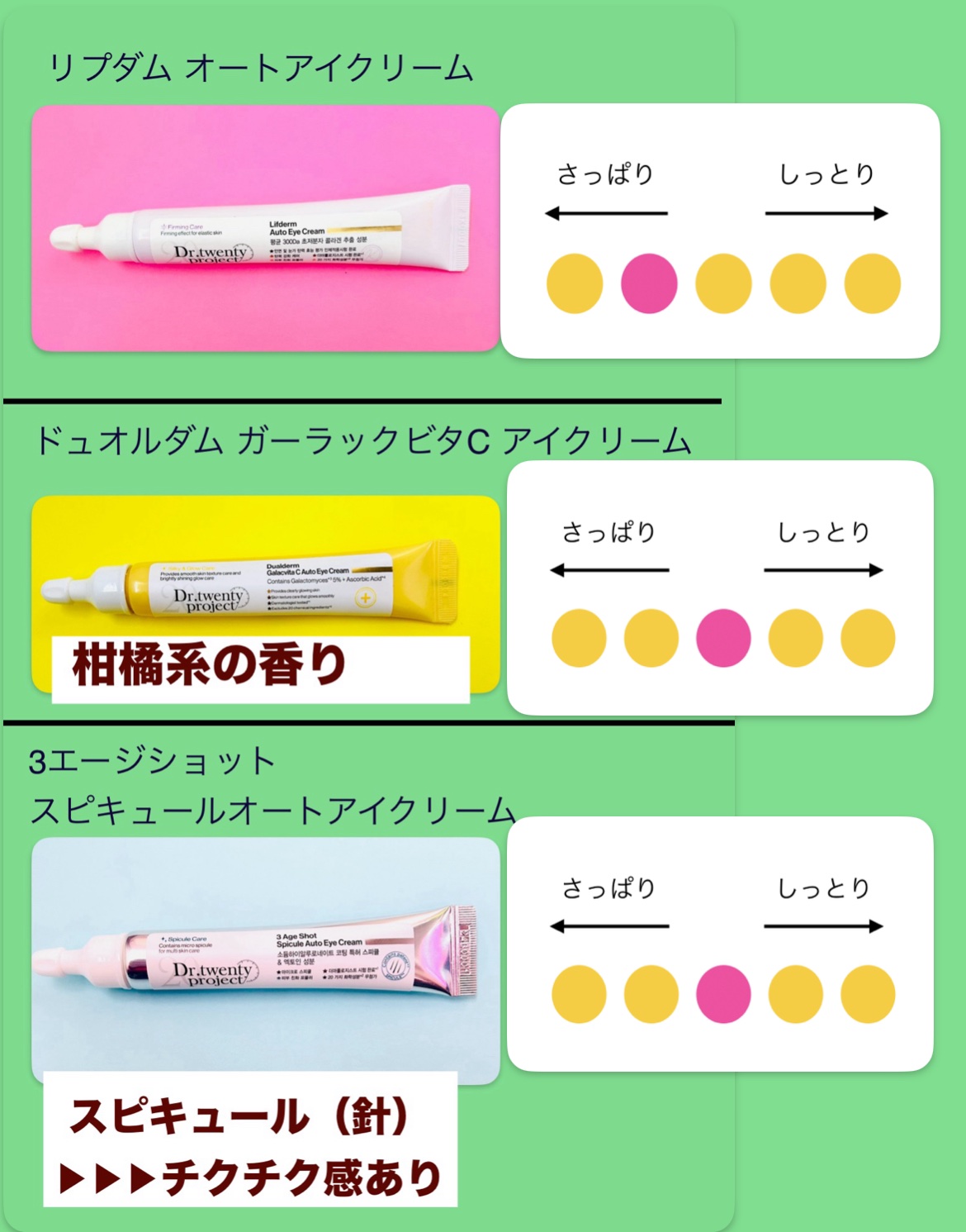 3エイジショット スピキュールオートアイクリーム/Dr.Twenty Project/アイケア・アイクリームを使ったクチコミ（3枚目）
