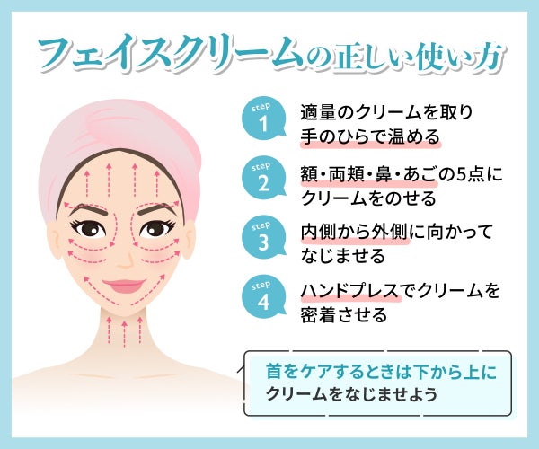 フェイスクリームの正しい使い方。適量のクリームを取り手のひらで温めてから、額・両頬・鼻・あごの5点にクリームをのせる。内側から外側に向かってなじませ、ハンドプレスでクリームを密着させる。首をケアするときは下から上にクリームをなじませよう。