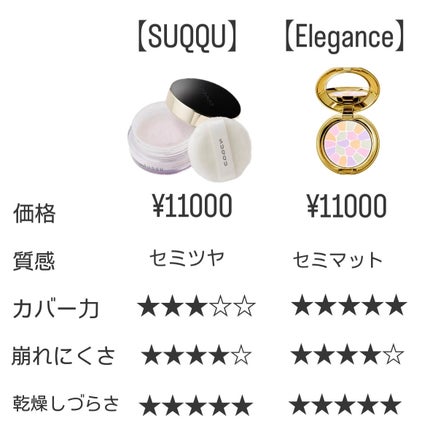 ザ ルース パウダー / SUQQUの口コミ | おすすめ順 | 123件 | LIPS ザ ルース パウダー / SUQQUの口コミ | おすすめ順 | 123件 | LIPS