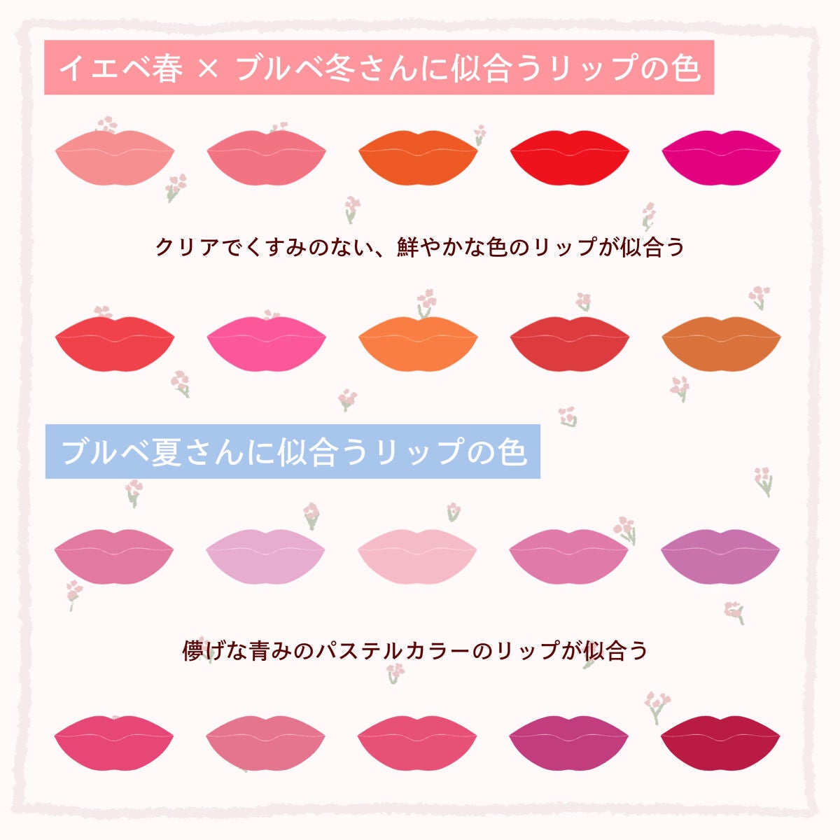 ニベア リッチケア&カラーリップ/ニベア/リップクリームを使ったクチコミ(3枚目)