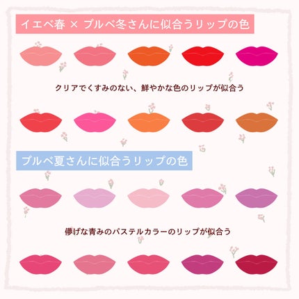 フルーティーグラムティント/Laka/リップティントを使ったクチコミ(3枚目)