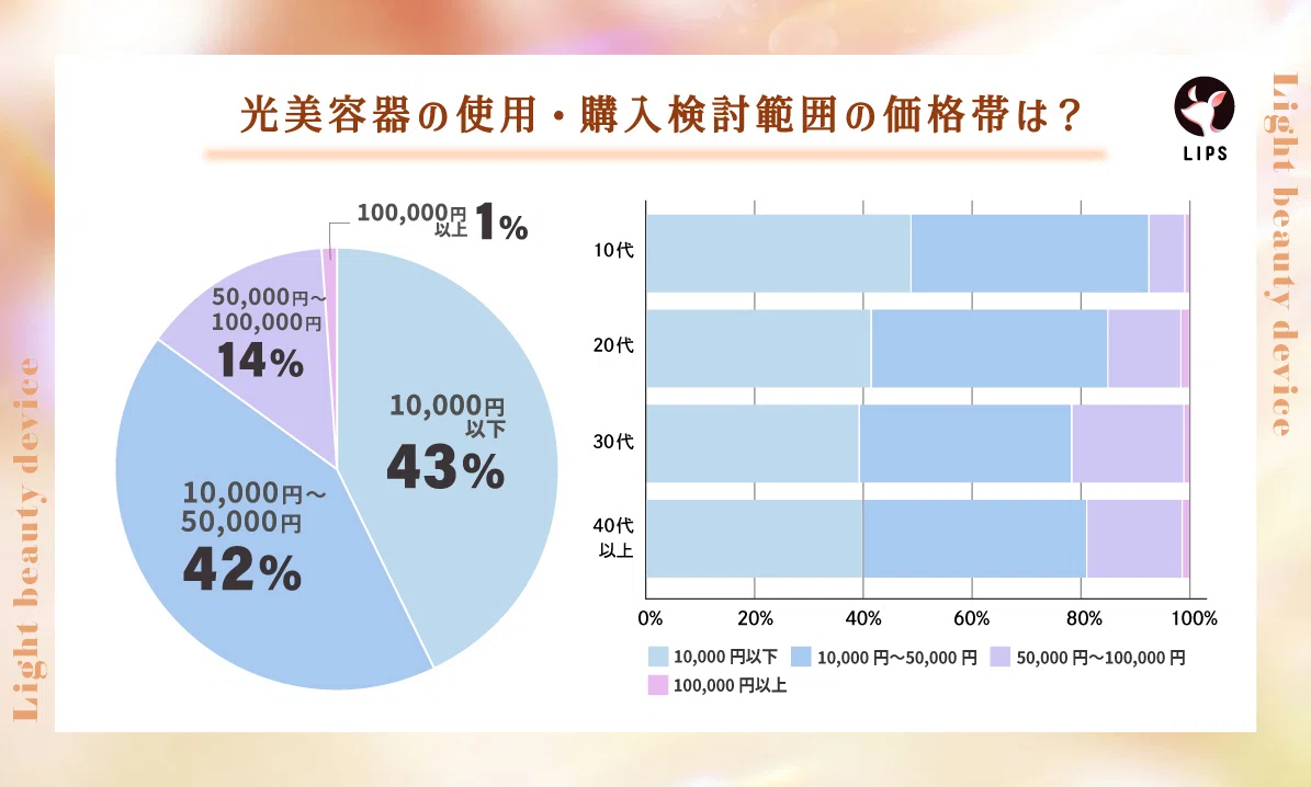 【本日更新】家庭用脱毛器・光美容器のおすすめ人気ランキング$product_count選。美容皮膚科医が効果や選び方を監修【$year年】の画像