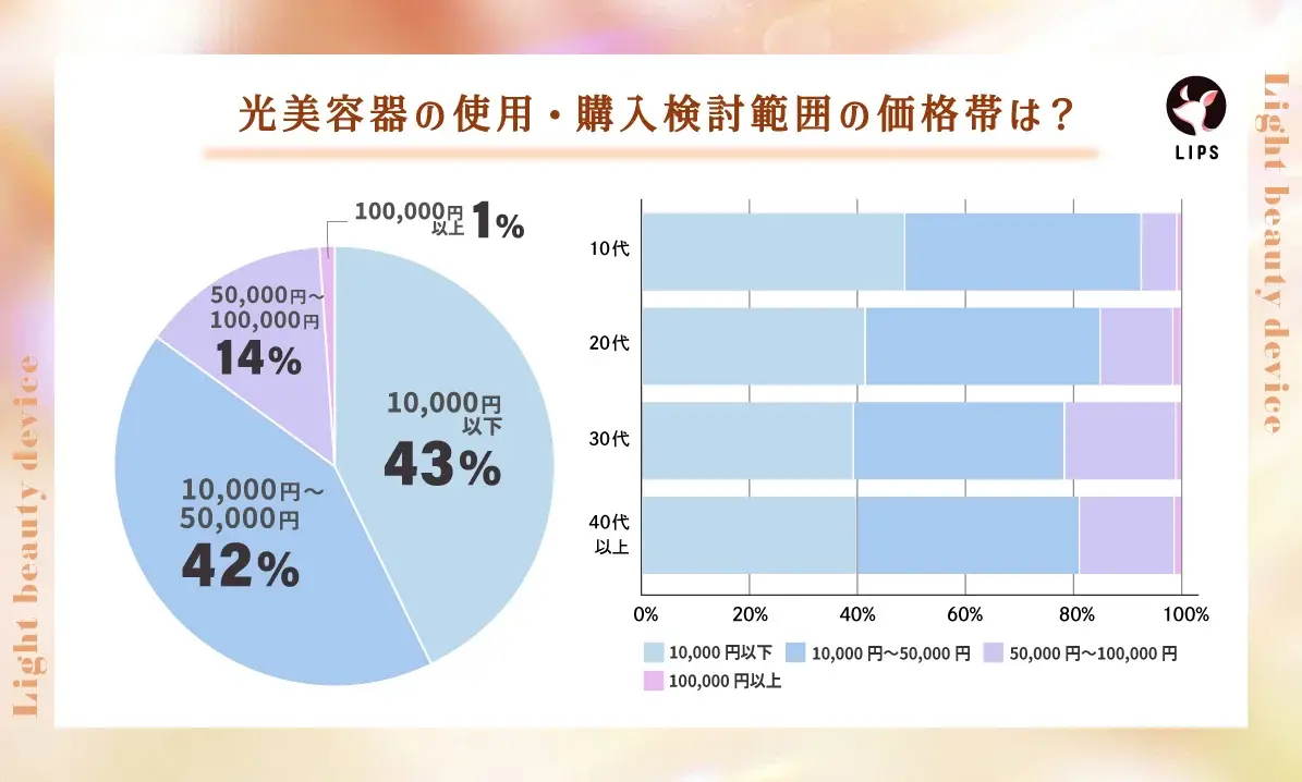 【本日更新】家庭用脱毛器・光美容器のおすすめ人気ランキング$product_count選。美容皮膚科医が効果や選び方を監修【$year年】の画像