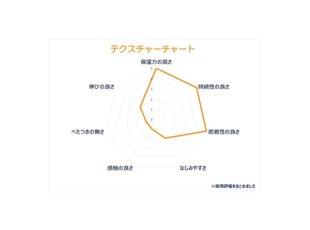 ロコベースリペア ミルク/ロコベース/ボディミルクを使ったクチコミ（2枚目）