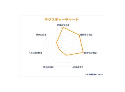 ロコベースリペア ミルク/ロコベース/ボディミルクを使ったクチコミ(2枚目)
