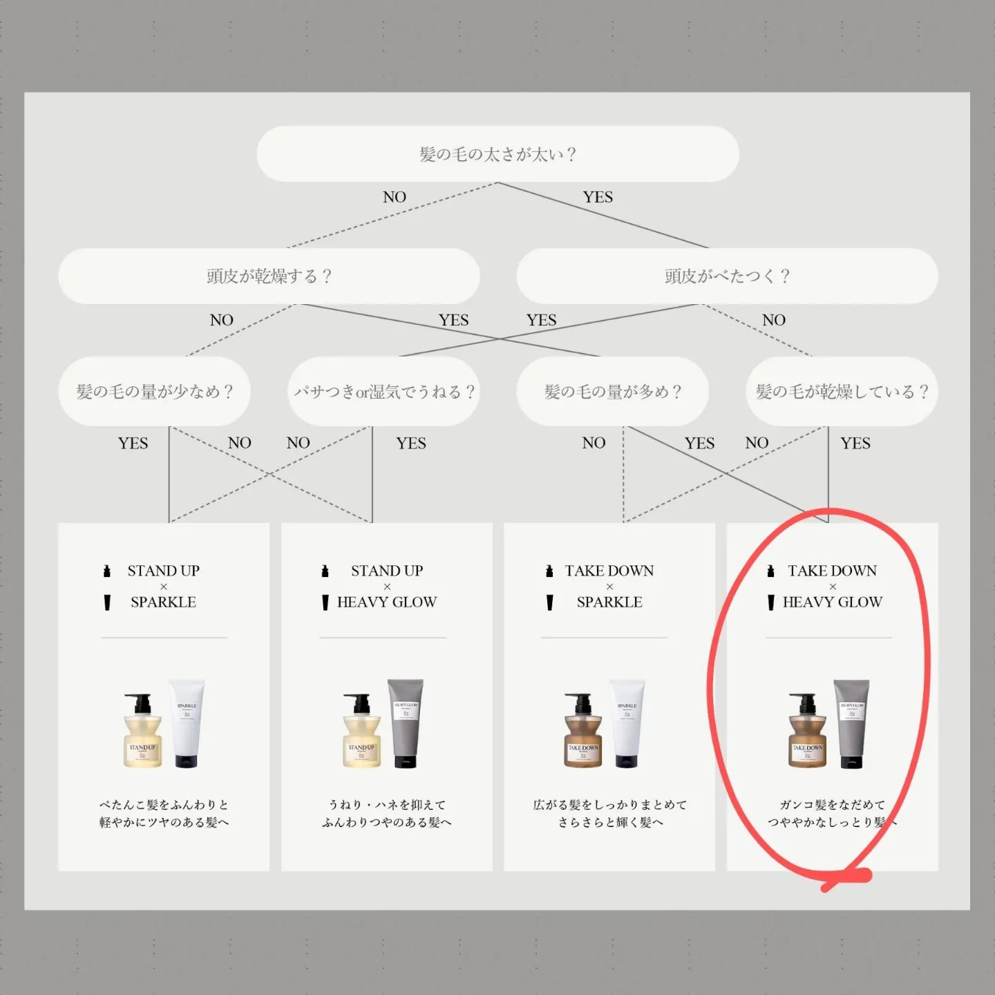 &be テイクダウンシャンプー/&be HAIR/市販シャンプーを使ったクチコミ（2枚目）