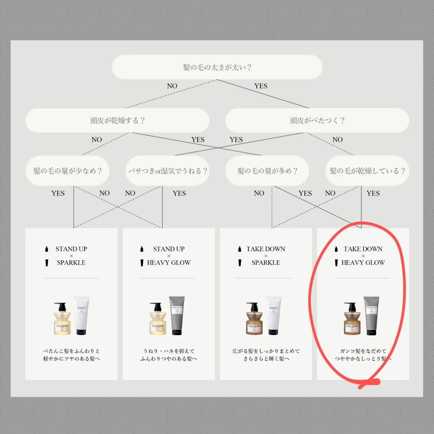 &be テイクダウンシャンプー/&be HAIR/市販シャンプーを使ったクチコミ(2枚目)