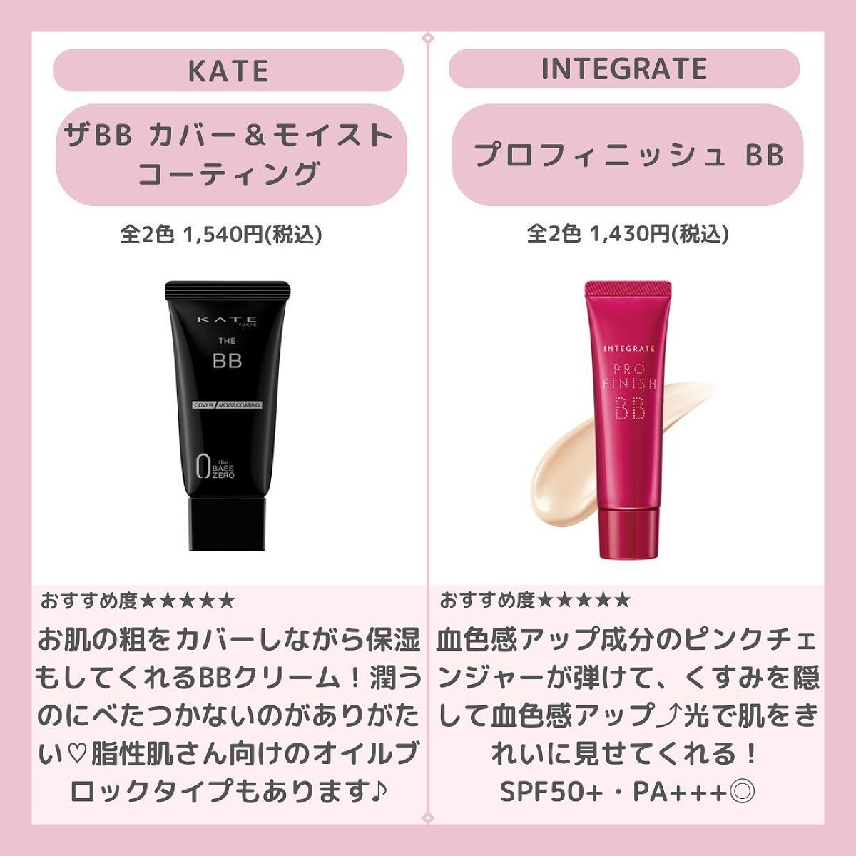 UVイデア XL プロテクションBB/ラ ロッシュ ポゼ/BBクリームを使ったクチコミ(4枚目)