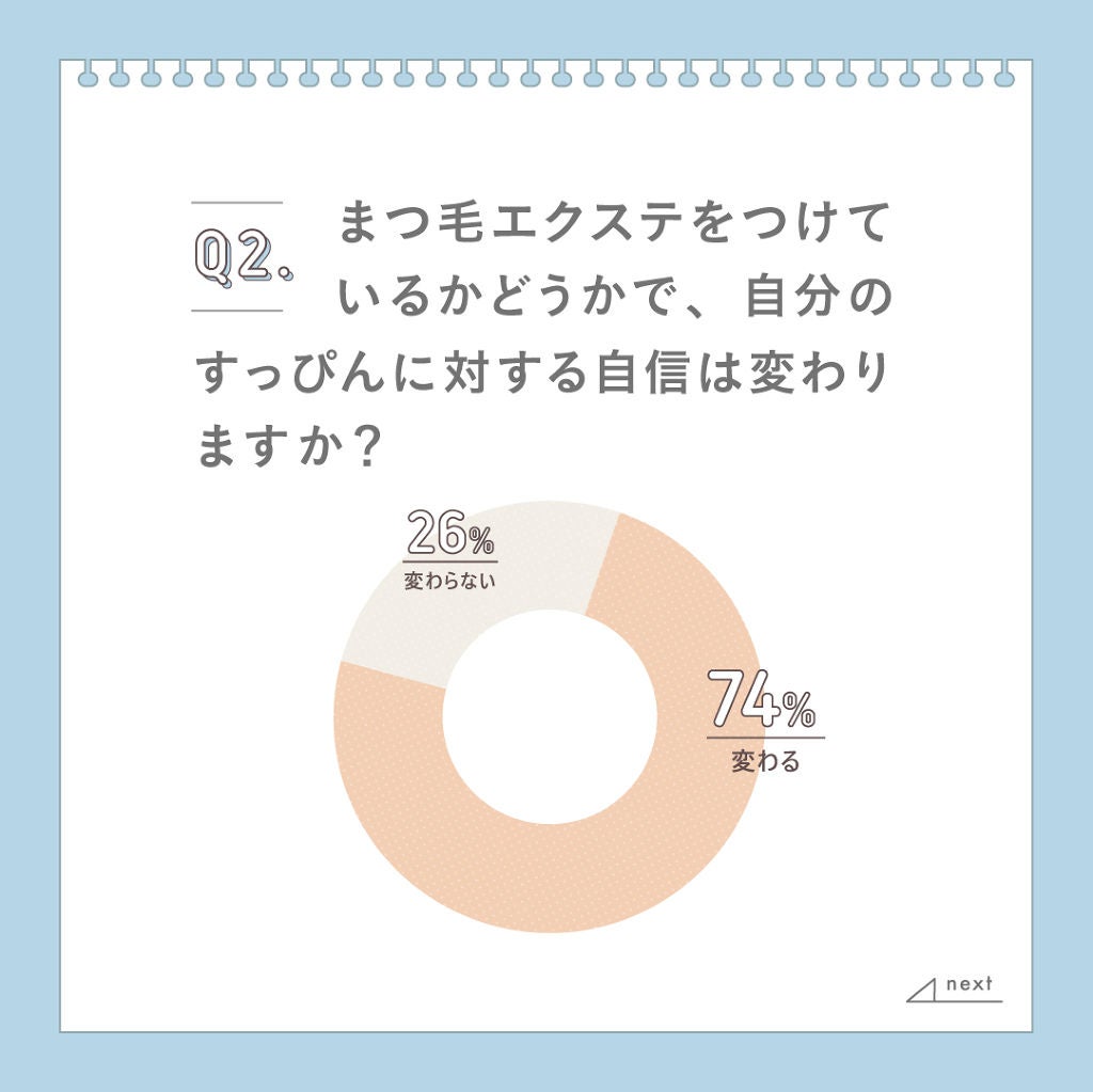 スカルプD ボーテ ピュアフリーアイラッシュセラム プレミアム/アンファー(スカルプD)/まつげ美容液を使ったクチコミ(1枚目)