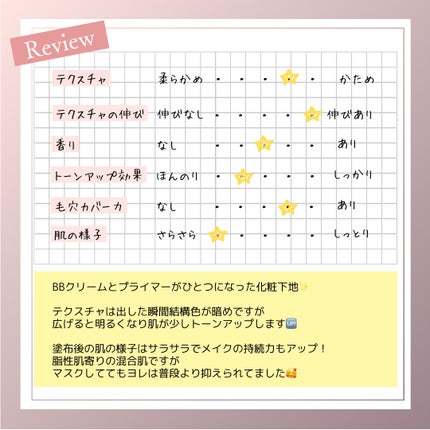 ライトベルベットBPクリーム/MIGUHARA/化粧下地を使ったクチコミ(3枚目)