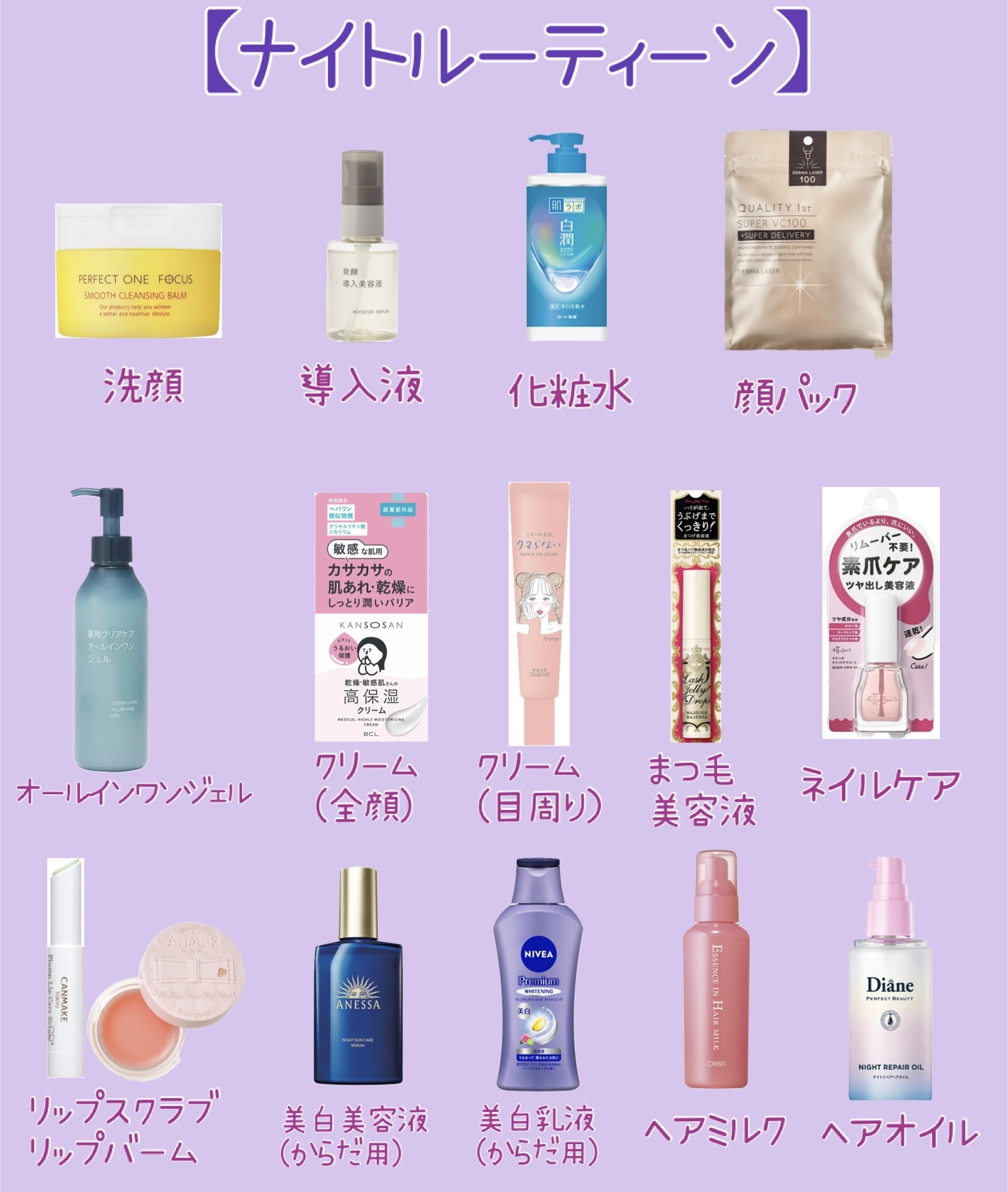 薬用クリアケアオールインワンジェル 本体（200g）/無印良品/オールインワン化粧品を使ったクチコミ（1枚目）