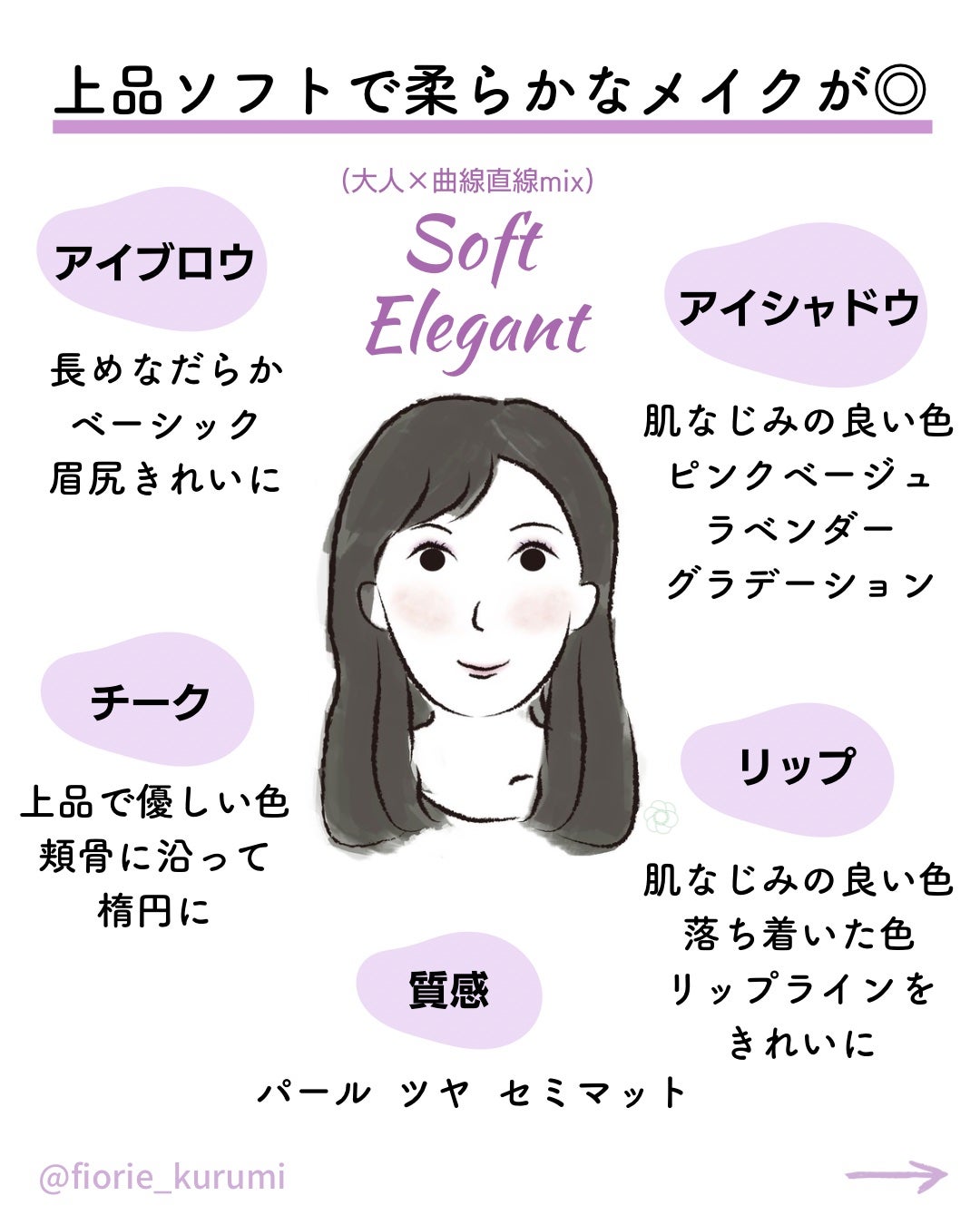 kurumi【柏】パーソナルカラーアナリスト on LIPS 「顔タイプ別おすすめメイク全8タイプまとめ💄
キュート
▶︎ふん..」(7枚目)