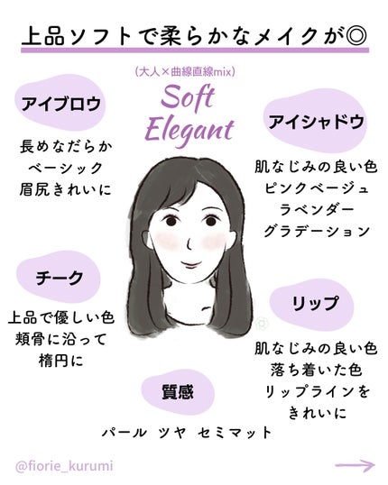 kurumi【柏】パーソナルカラーアナリスト on LIPS 「顔タイプ別おすすめメイク全8タイプまとめ💄
キュート
▶︎ふん..」(7枚目)