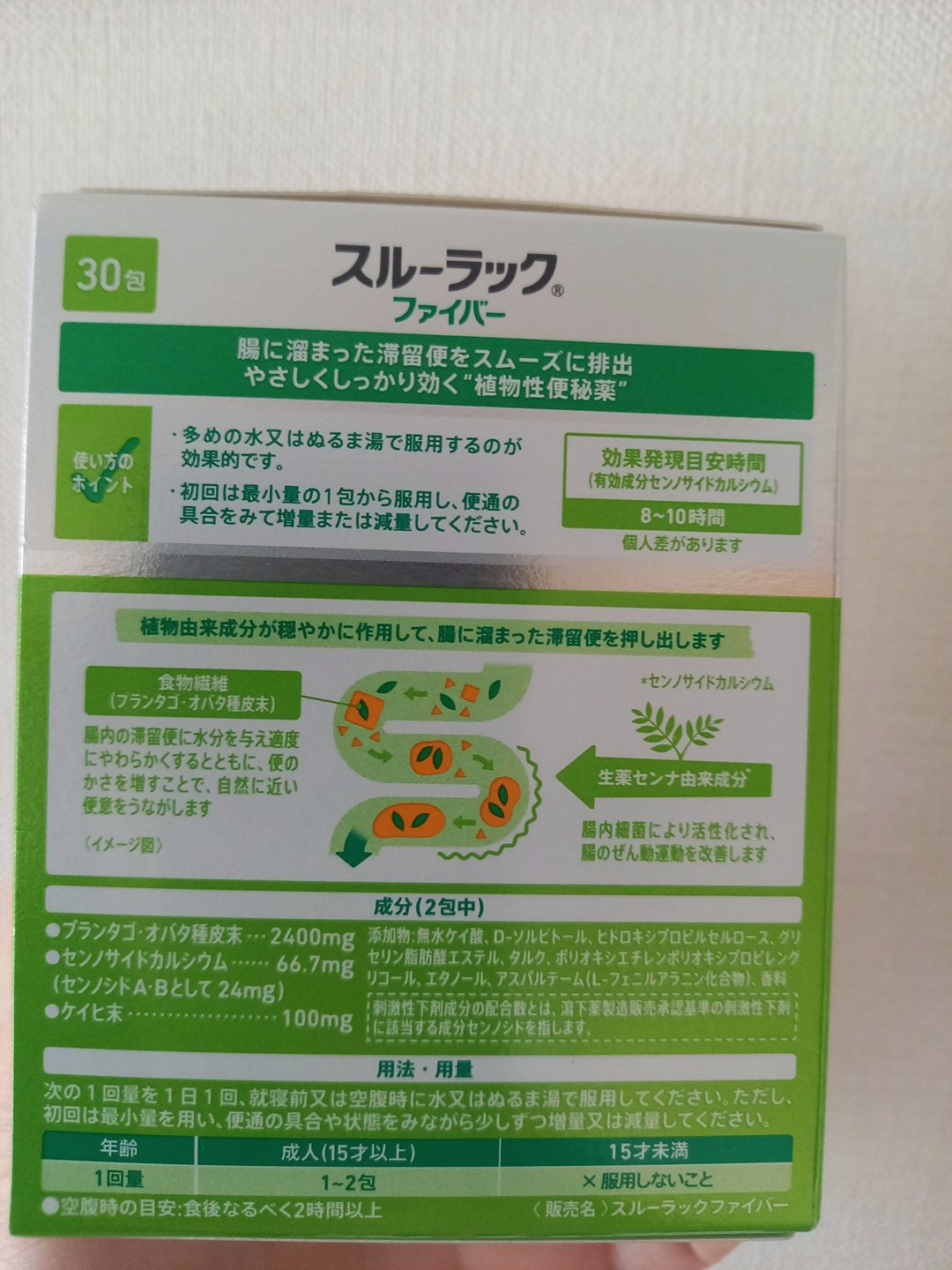 スルーラックファイバー（医薬品）/エスエス製薬/その他を使ったクチコミ（2枚目）