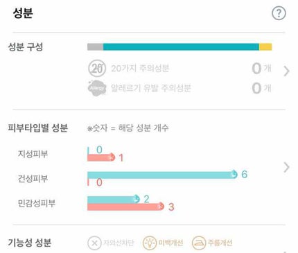 BP 美容液/MISSHA/美容液を使ったクチコミ(3枚目)