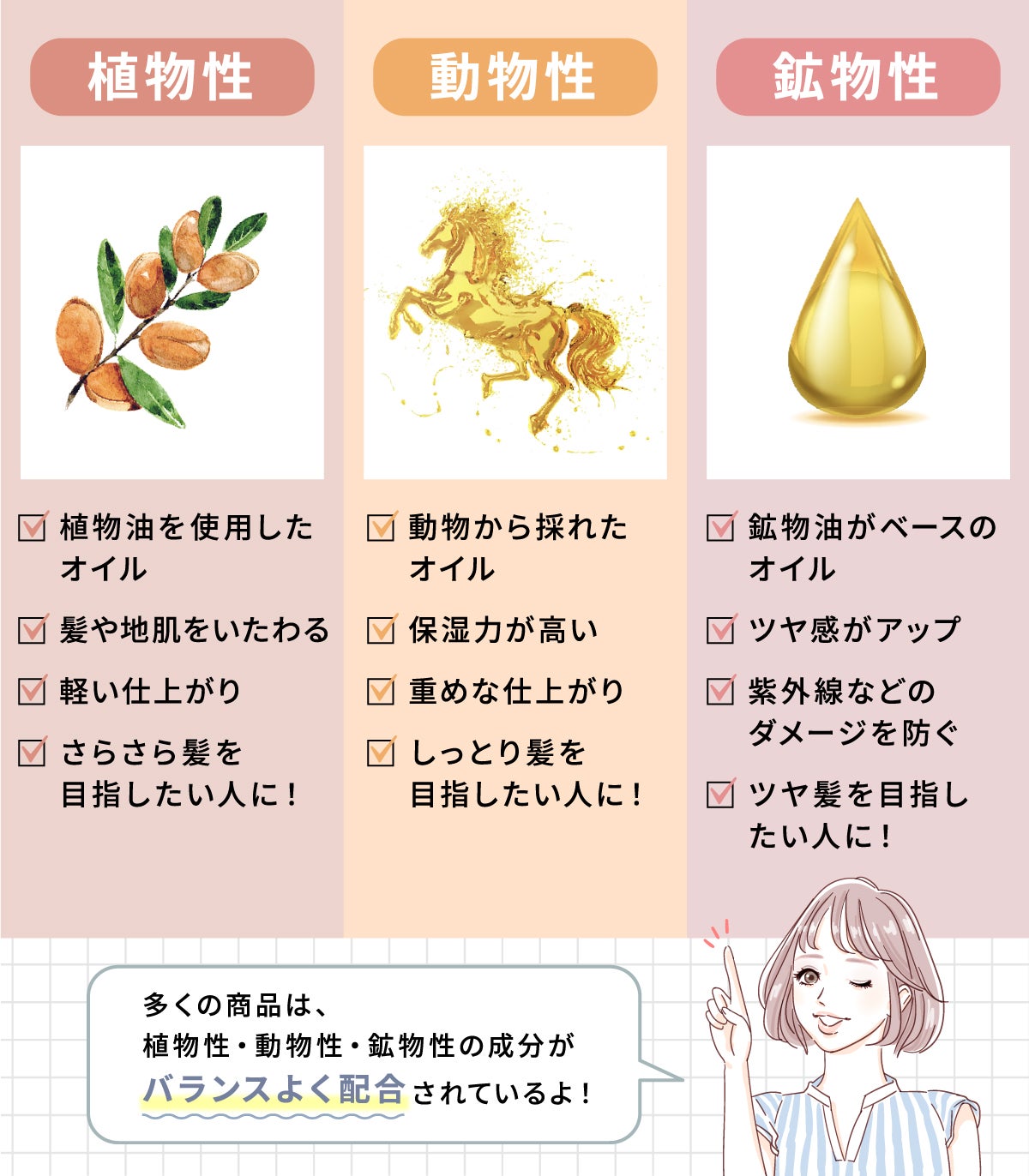 植物性オイルは、植物油を使用したオイル。髪や地肌にやさしく、軽い仕上がりで、さらさら髪を目指したい人におすすめ。動物性オイルは、動物から採れたオイル。保湿力が高く、重めな仕上がり。しっとり髪を目指したい人に！鉱物性オイルは、鉱物油がベースのオイル。ツヤ感がアップし、紫外線などのダメージを防ぐ。ツヤ髪を目指したい人に！多くの商品は、植物性・動物性・鉱物性の成分がバランスよく配合されているよ！