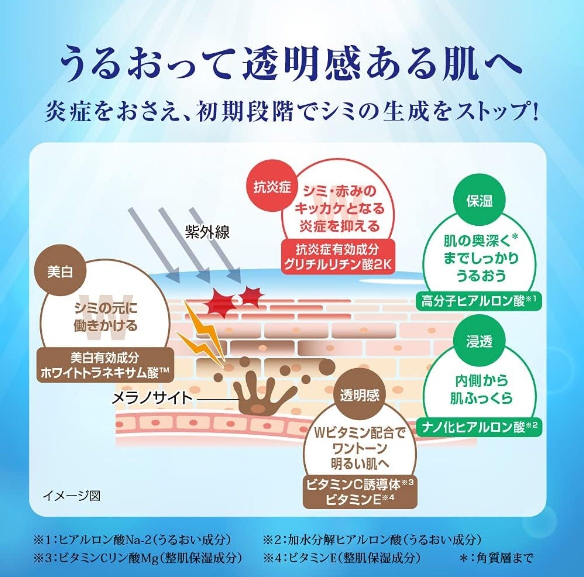 白潤 薬用美白化粧水(しっとりタイプ)/肌ラボ/化粧水を使ったクチコミ(3枚目)
