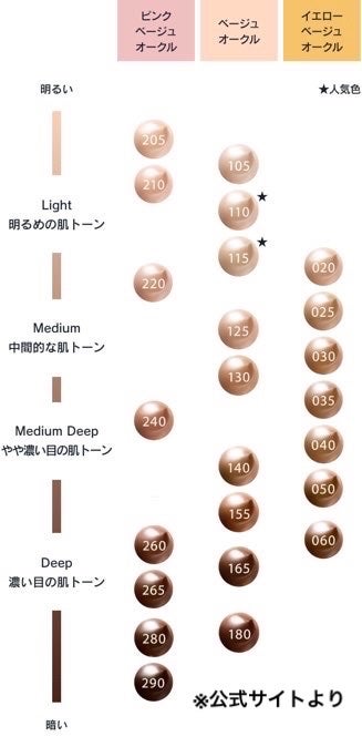 ザ ファンデーション|SUQQUの口コミ - ブランド名:SUQQU(花王 ザ ファンデーション|SUQQUの口コミ - ブランド名:SUQQU(花王