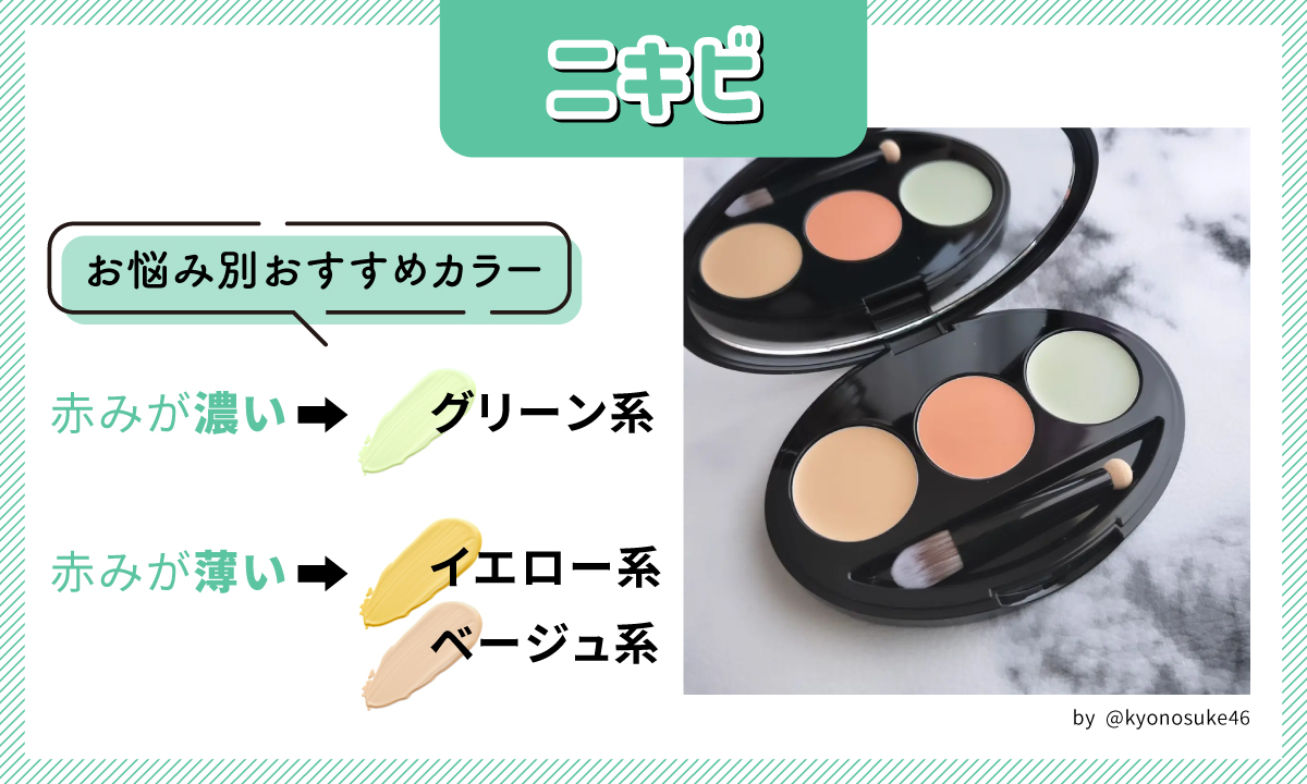 ニキビのお悩み別おすすめカラー。赤みが濃いならグリーン系、赤みが薄いならイエロー系・ベージュ系がおすすめです。