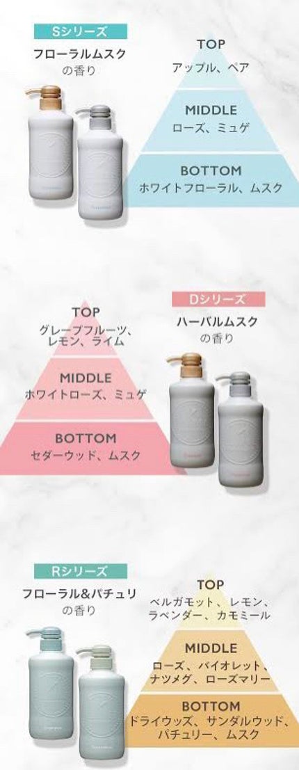 シャンプー/トリートメント SN さらさら/CLAYGE/シャンプー・コンディショナーを使ったクチコミ(2枚目)