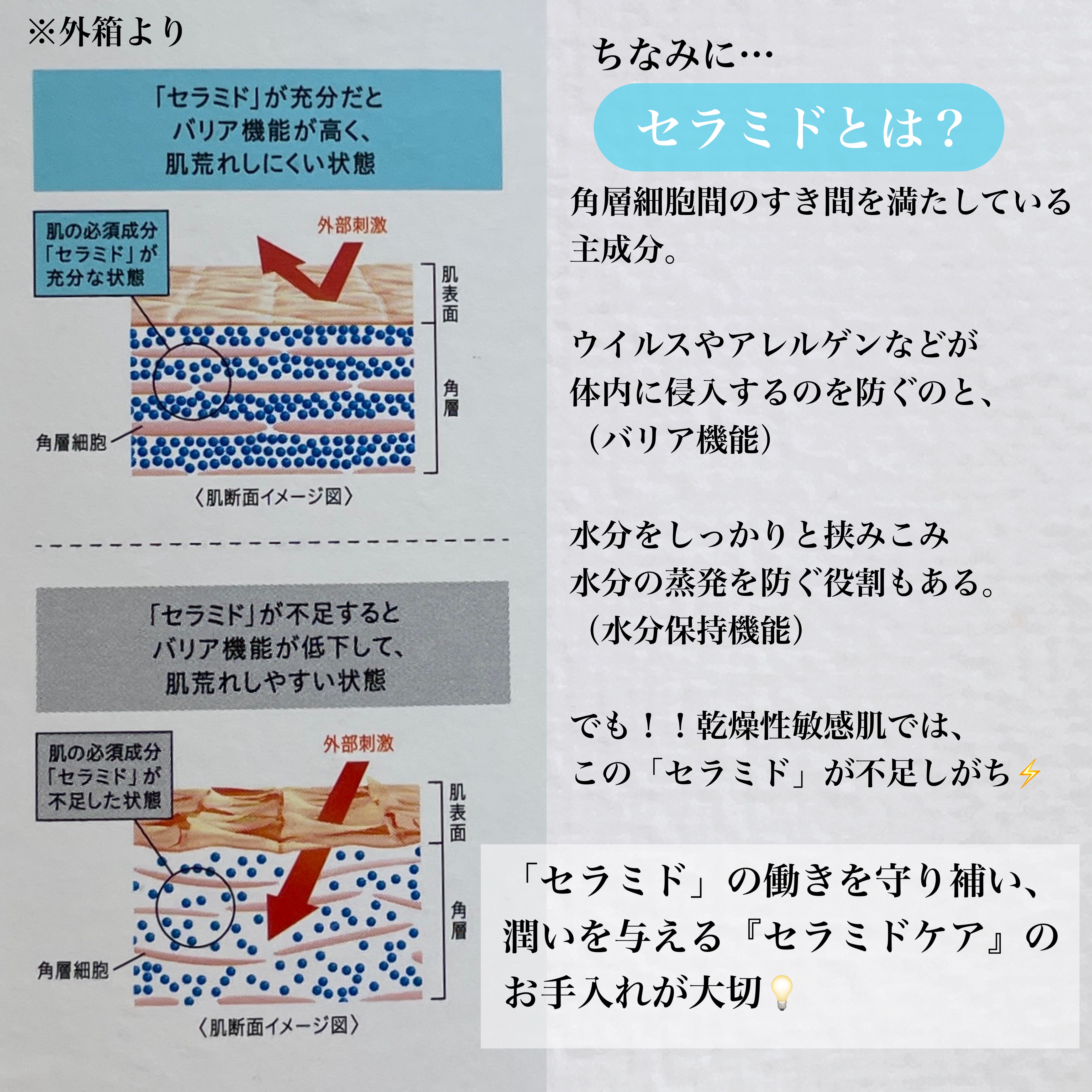 潤浸保湿 化粧水 III とてもしっとり/キュレル/化粧水を使ったクチコミ（3枚目）