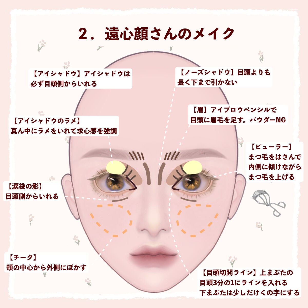 シェーディングパウダー/キャンメイク/シェーディングを使ったクチコミ(3枚目)