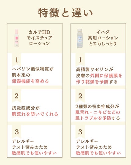 を使ったクチコミ(2枚目)