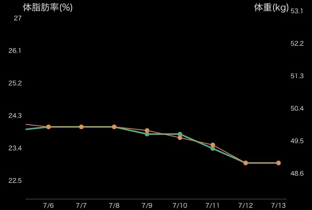 を使ったクチコミ（3枚目）