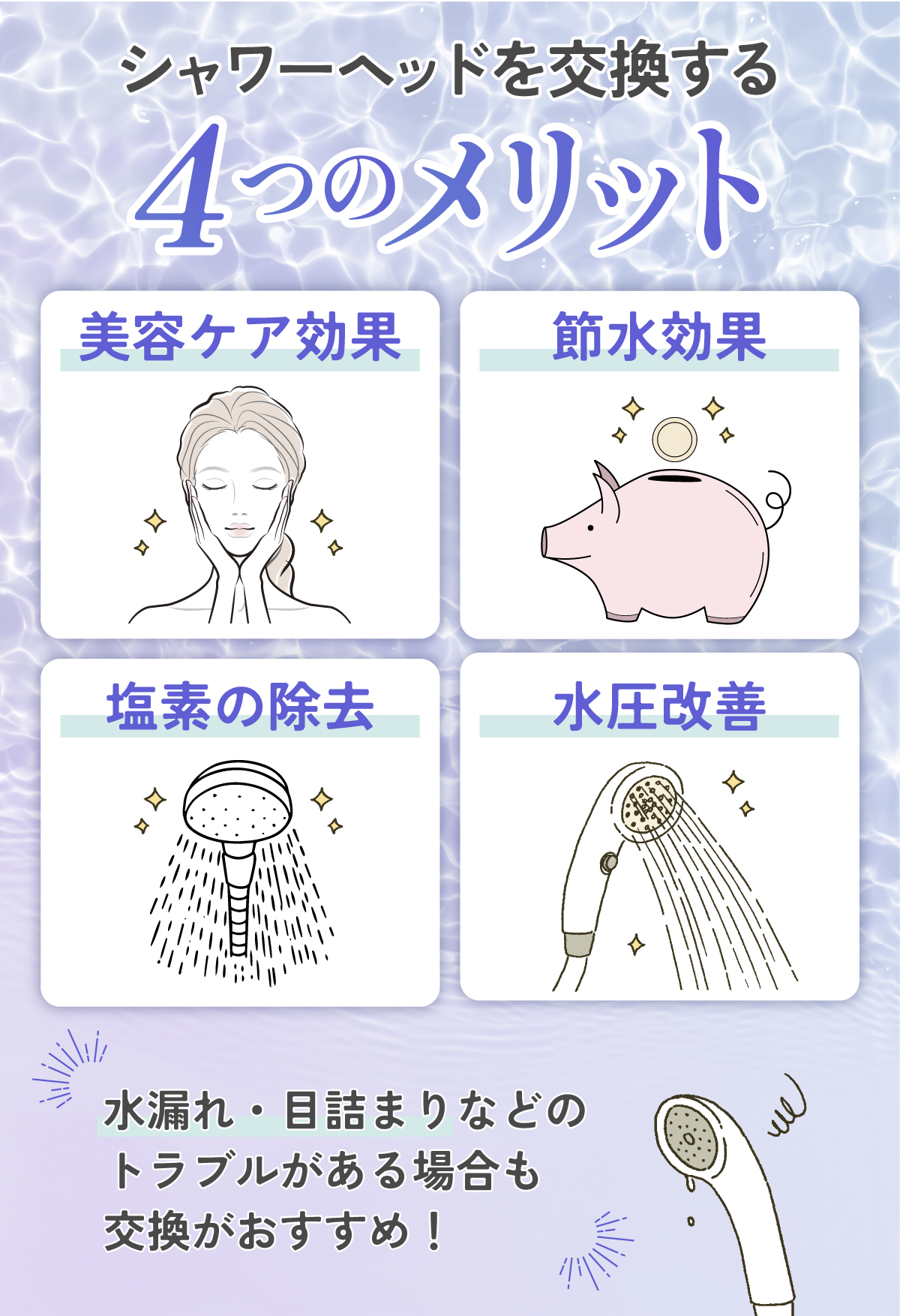 シャワーヘッドを交換する4つのメリットは美容ケア効果・節水効果・塩素の除去・水圧改善です。水漏れ・目詰まりなどのトラブルがある場合も交換がおすすめです。