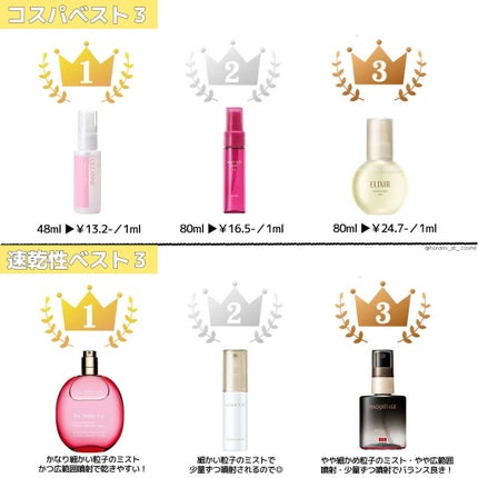 フィックス メイクアップ/CLARINS/ミスト状化粧水を使ったクチコミ(9枚目)