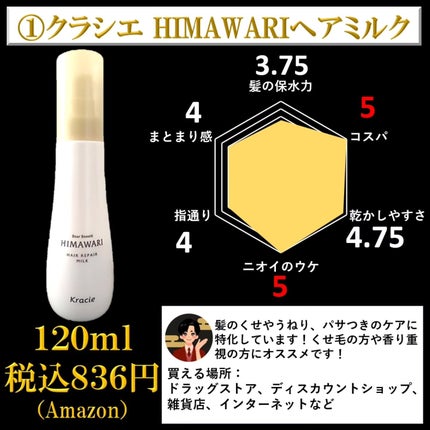 CCミルク/エッセンシャル/ヘアミルクを使ったクチコミ(2枚目)