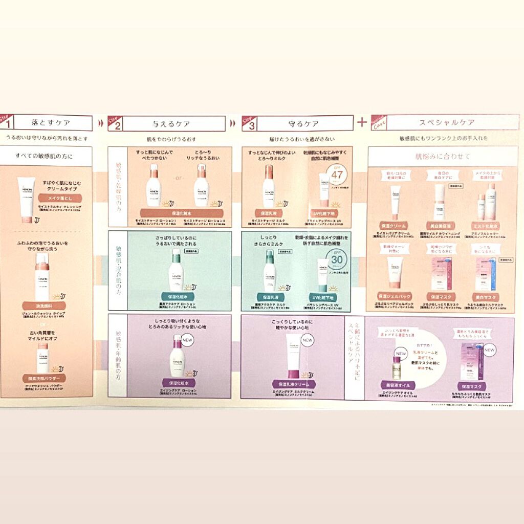 ミノン アミノモイスト モイストチャージ ミルク/ミノン/乳液を使ったクチコミ（3枚目）