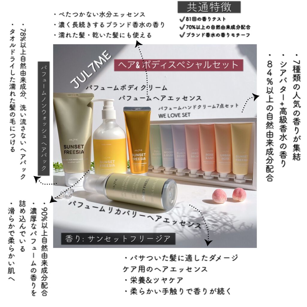 ジュライミー ボディローション/JUL7ME/ボディローションを使ったクチコミ（2枚目）