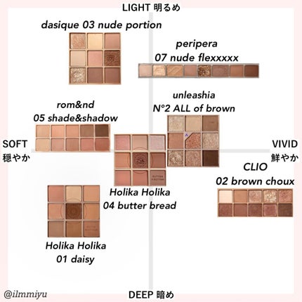 プロ アイ パレット/CLIO/アイシャドウパレットを使ったクチコミ(3枚目)