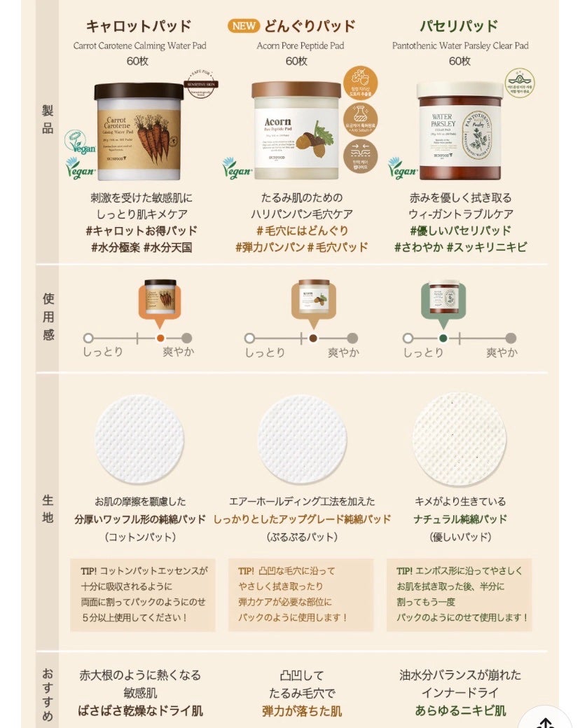 キャロットカロテン カーミングウォーターパッド/SKINFOOD/トナーパッドを使ったクチコミ(7枚目)