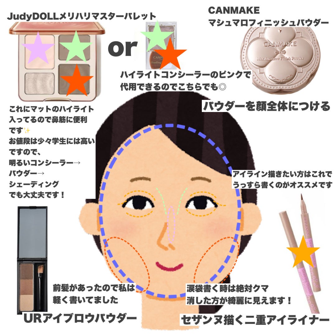 マーメイドスキンジェルUV/キャンメイク/日焼け止めジェルを使ったクチコミ(3枚目)