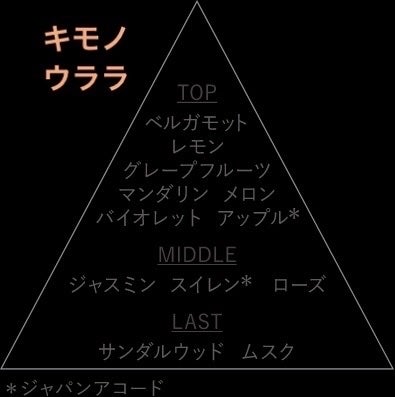 キモノ キヒン オードトワレ/DECORTÉ/香水(レディース)を使ったクチコミ(6枚目)