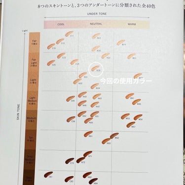 ゼン ウェア フルイド N26/DECORTÉ/リキッドファンデーションを使ったクチコミ（2枚目）