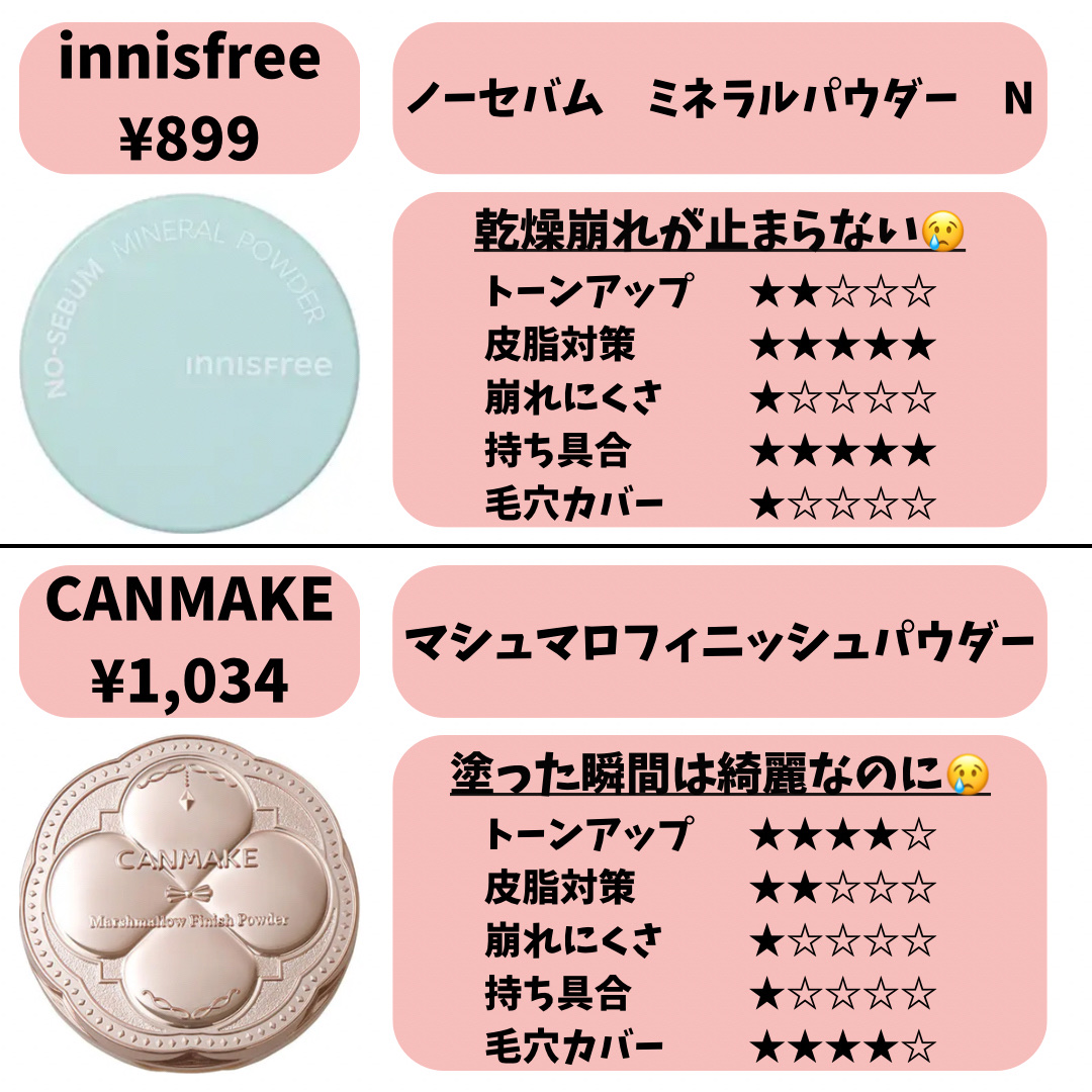 CICA ノーセバム マイルドパウダー/VT/ルースパウダーを使ったクチコミ（3枚目）