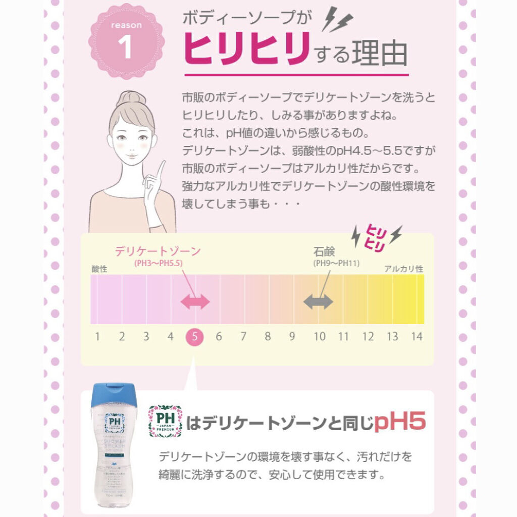 フェミニンウォッシュ フレッシュブロッソム/PH JAPAN(ピイ・エイチ・ジャパン) /デリケートゾーンケアを使ったクチコミ（2枚目）