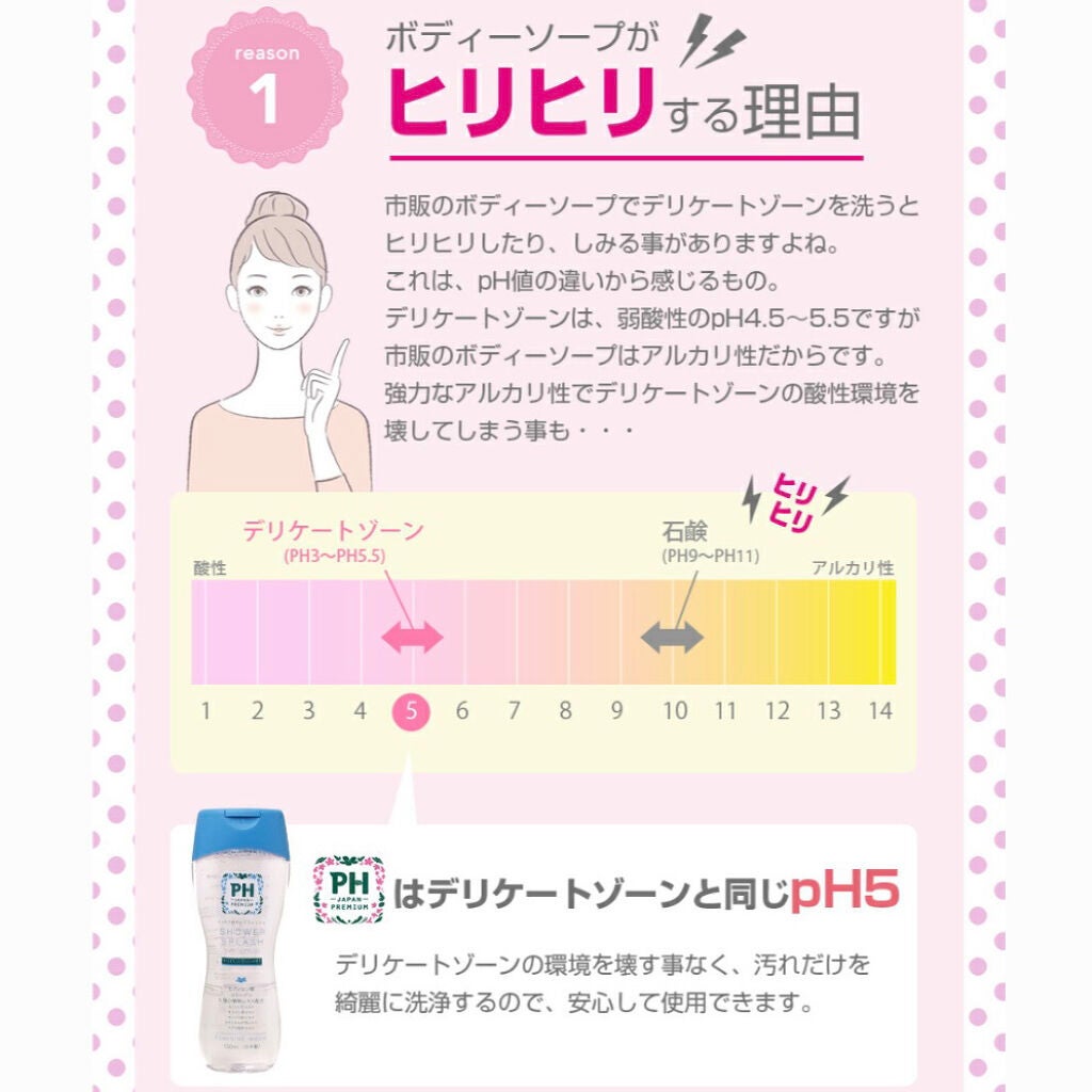 フェミニンウォッシュ フレッシュブロッソム/PH JAPAN(ピイ・エイチ・ジャパン) /デリケートゾーンケアを使ったクチコミ(2枚目)