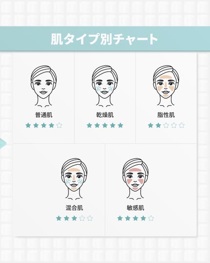 復活草クリーム ニュートリションチューブ/Abib /フェイスクリームを使ったクチコミ(10枚目)