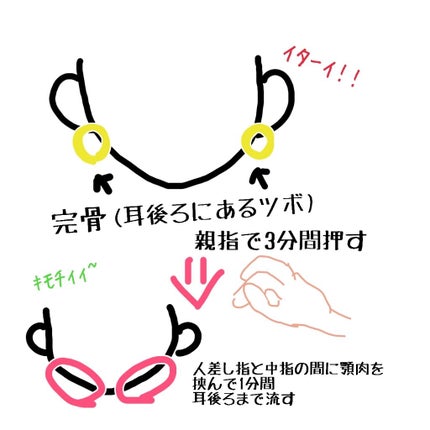 なめらか本舗 乳液 NA/なめらか本舗/乳液を使ったクチコミ(2枚目)