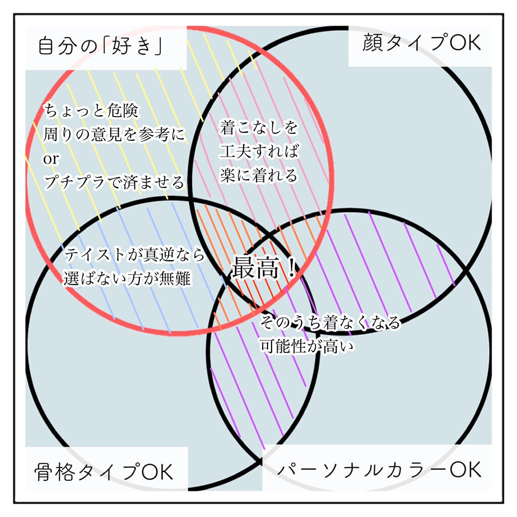 パーソナルカラー診断/ETUDE/その他を使ったクチコミ（3枚目）