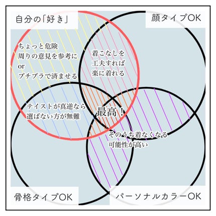 パーソナルカラー診断/ETUDE/その他を使ったクチコミ(3枚目)