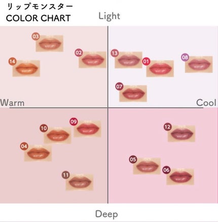 ケイト リップモンスター/KATE/口紅を使ったクチコミ(7枚目)