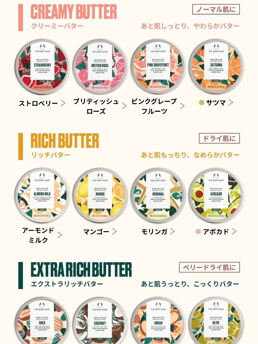 ボディバター シア/THE BODY SHOP/ボディクリームを使ったクチコミ(5枚目)