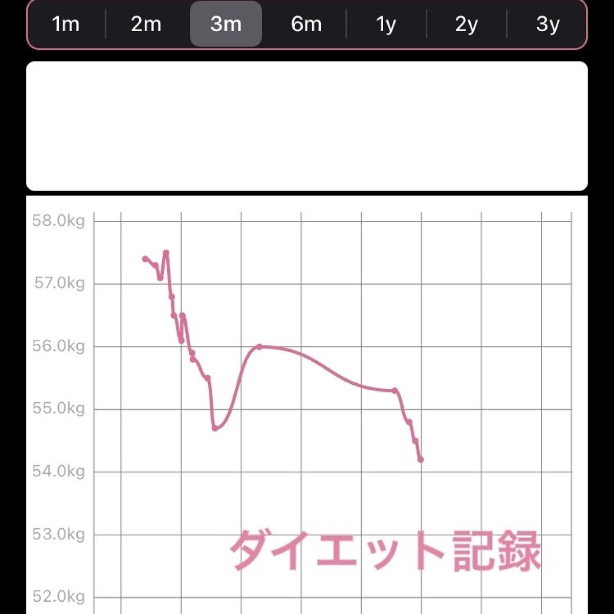 ria☁︎ on LIPS 「ダイエット記録(再開)点線の下の方に気をつけていることをまとめ..」(1枚目)